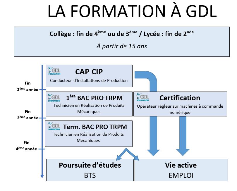 Formation GDL.png