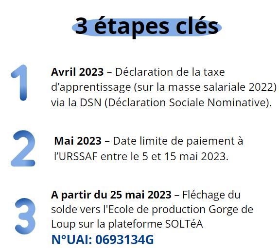 3 étapes TA