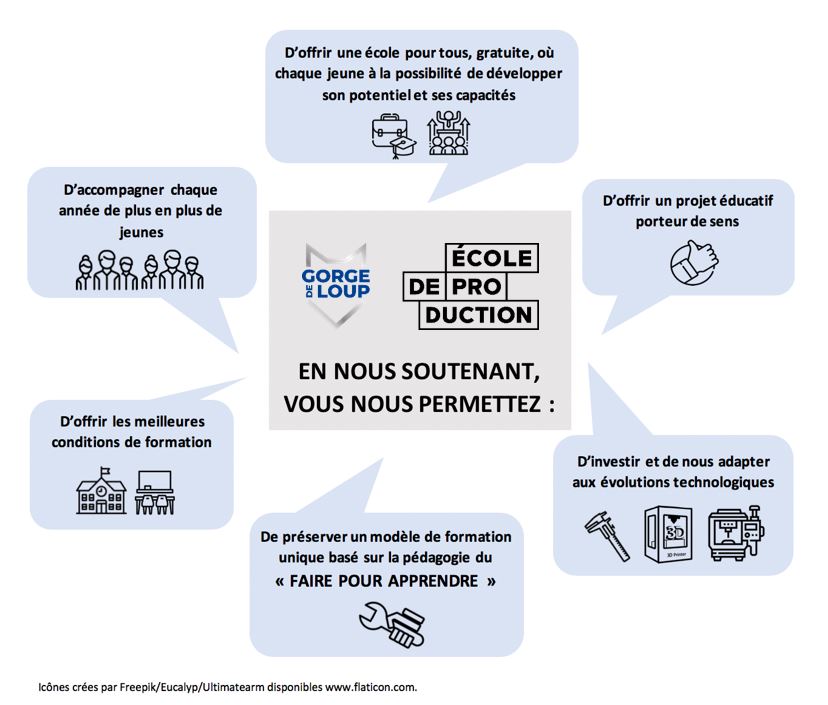 Pourquoi nous soutenir