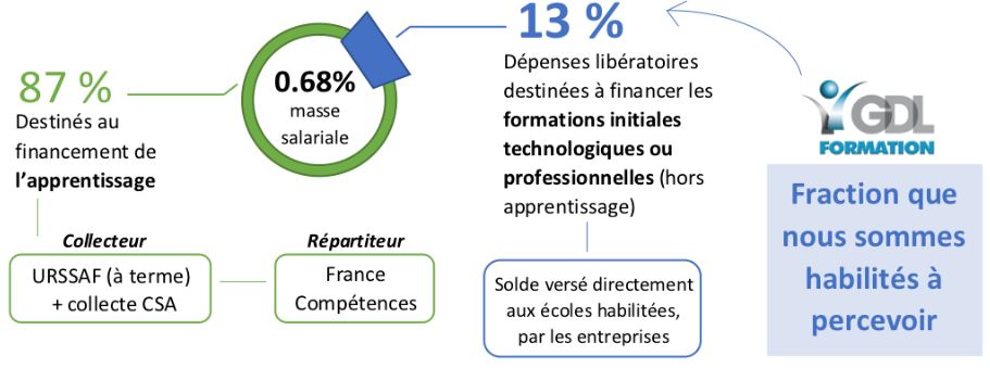 Répartition TA 2020
