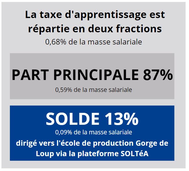 répartition 2 factions TA